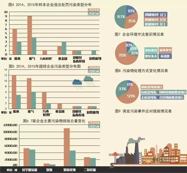 【分析】百家企业环境守法情况评估及分析