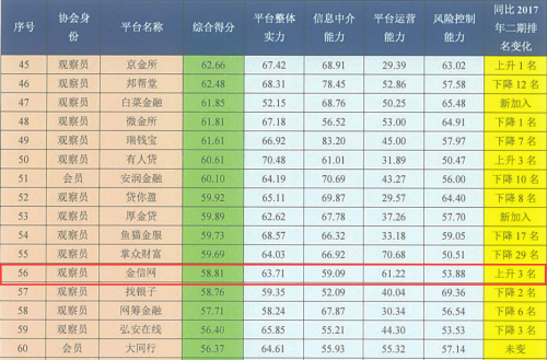 金信网入选北京互联网金融平台综合素质评价报