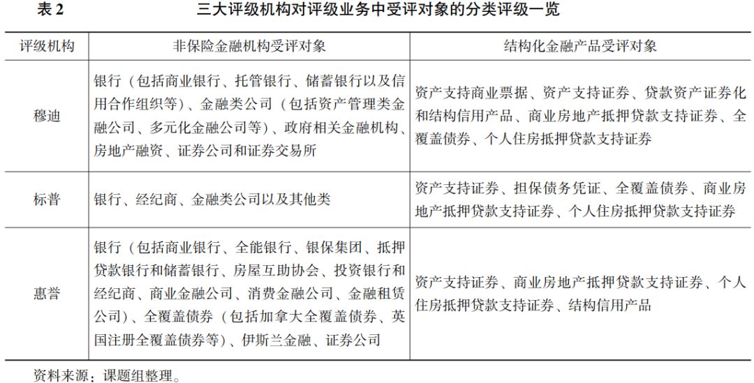 信托产品评级体系研究（三）