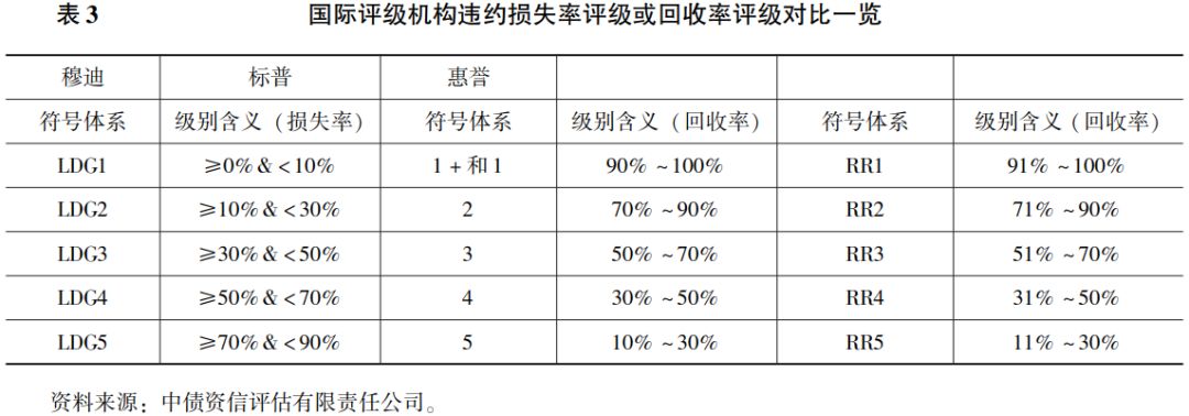 信托产品评级体系研究（三）