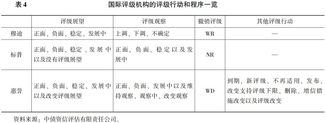 信托产品评级体系研究（三）