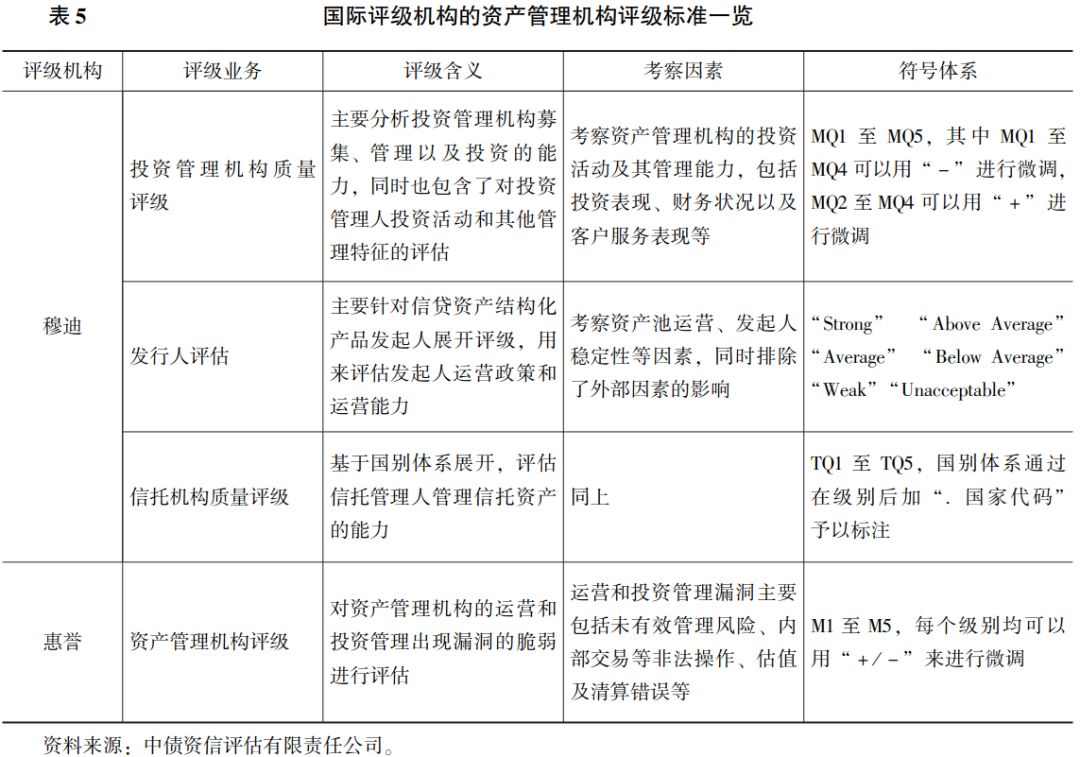 信托产品评级体系研究（三）