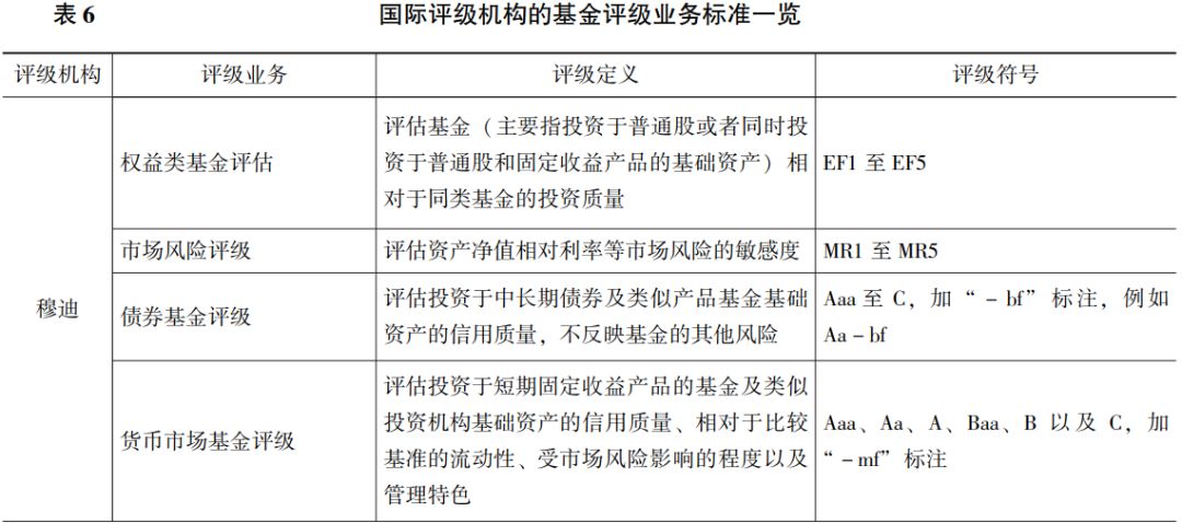 信托产品评级体系研究（三）