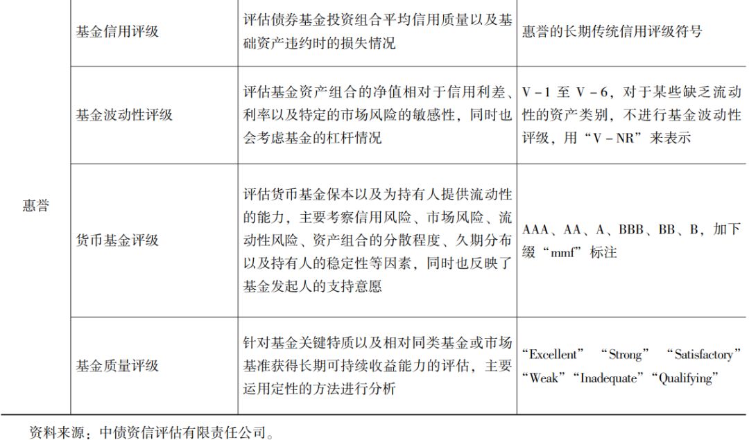 信托产品评级体系研究（三）