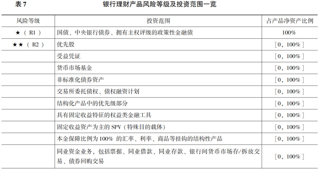 信托产品评级体系研究（三）