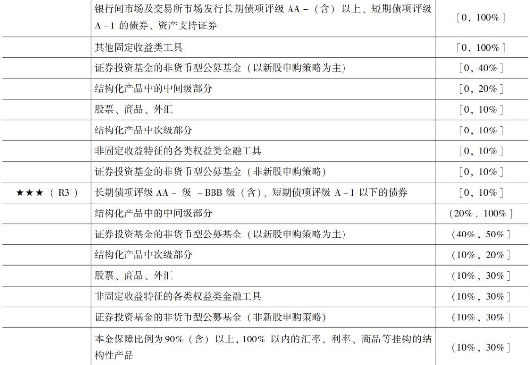 信托产品评级体系研究（三）