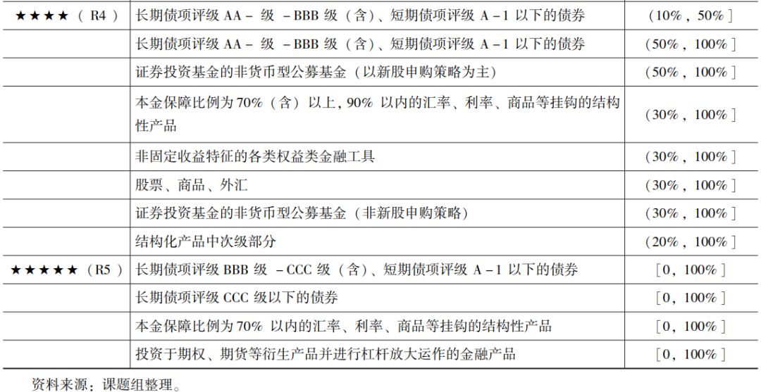 信托产品评级体系研究（三）