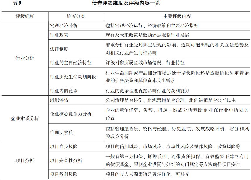 信托产品评级体系研究（三）