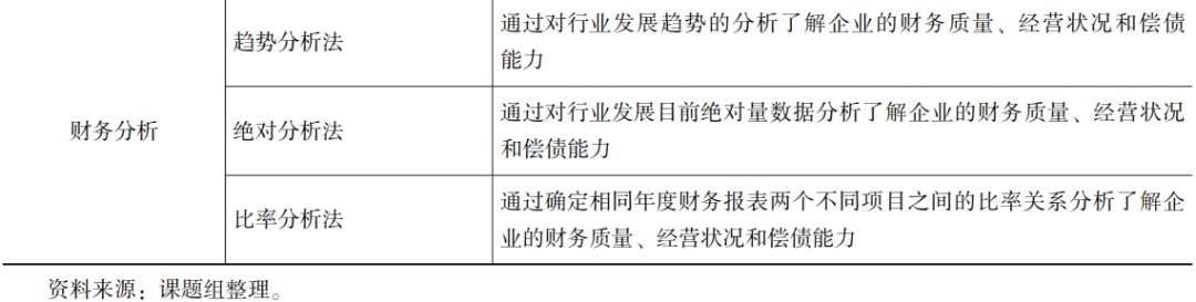 信托产品评级体系研究（三）