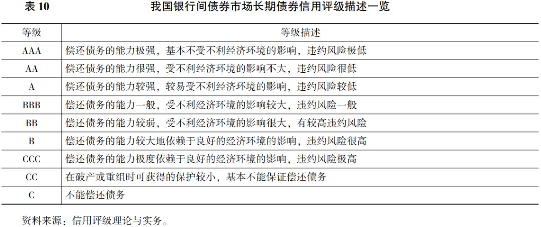 信托产品评级体系研究（三）