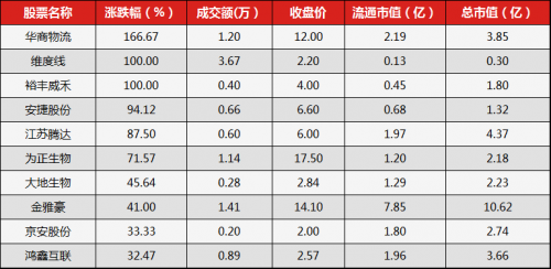 中国财经新闻网