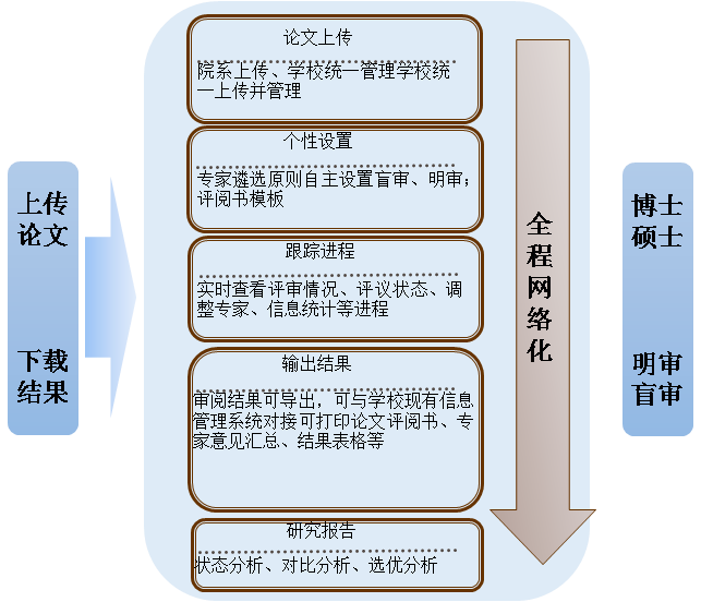 中国学位与研究生教育信息网