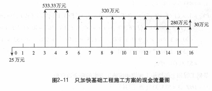 2017造价师案例分析移动精讲免费试听：多方案评价案例（一）