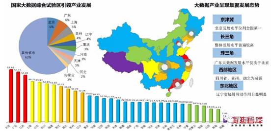 最新大数据评估报告：我国医疗大数据应用低于