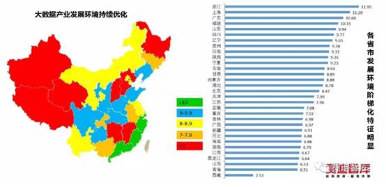 最新大数据评估报告：我国医疗大数据应用低于