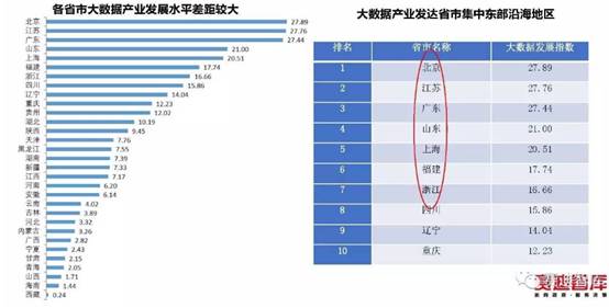 最新大数据评估报告：我国医疗大数据应用低于