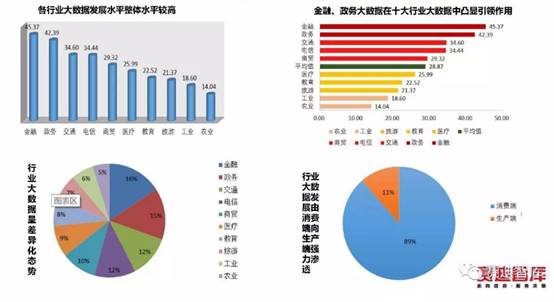 最新大数据评估报告：我国医疗大数据应用低于