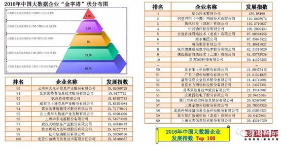 最新大数据评估报告：我国医疗大数据应用低于