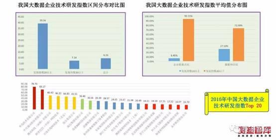 最新大数据评估报告：我国医疗大数据应用低于