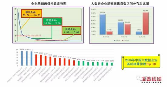 最新大数据评估报告：我国医疗大数据应用低于