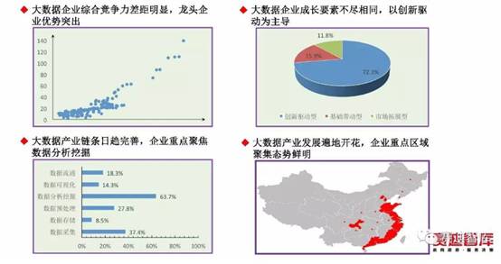 最新大数据评估报告：我国医疗大数据应用低于