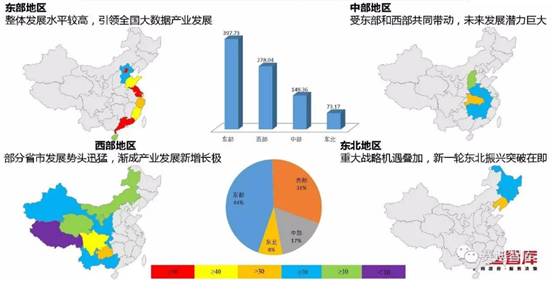 最新大数据评估报告：我国医疗大数据应用低于