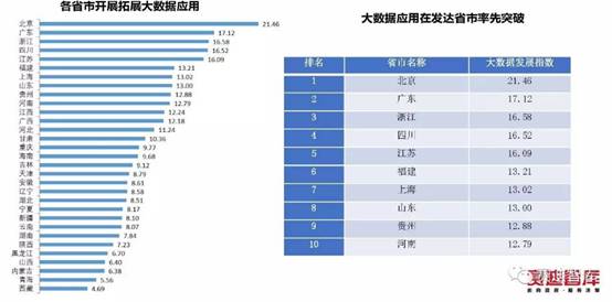 最新大数据评估报告：我国医疗大数据应用低于