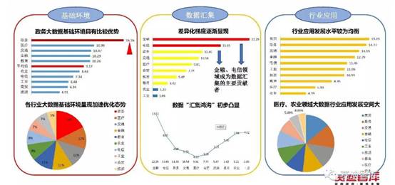 最新大数据评估报告：我国医疗大数据应用低于