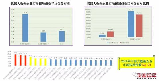 最新大数据评估报告：我国医疗大数据应用低于