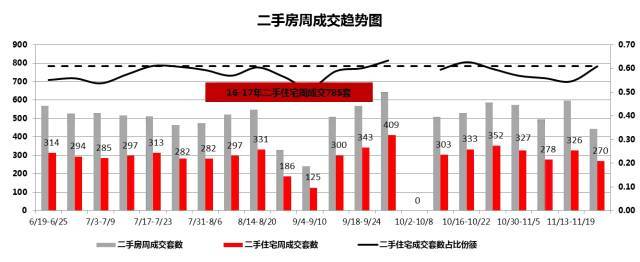 定了！厦门楼市重磅炸弹！明年起二手房交易税