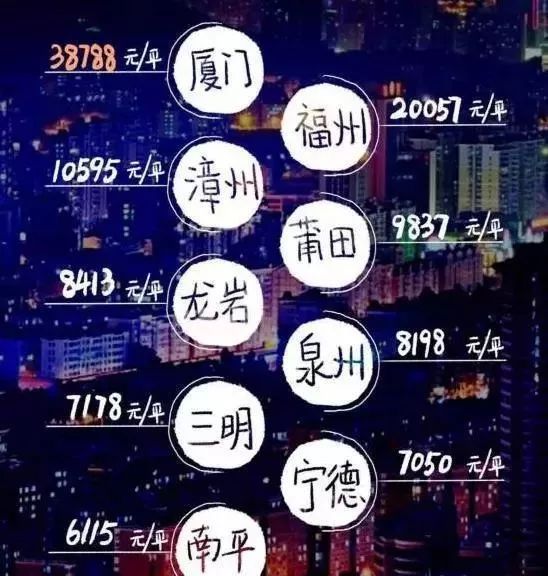 定了！厦门楼市重磅炸弹！明年起二手房交易税