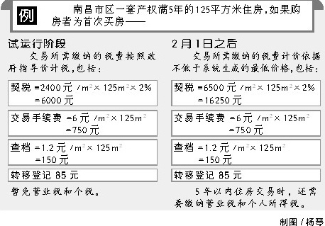 南昌79万套房下月起一房一价 二手房评估系统将