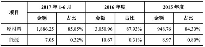 雪莱特11倍溢价并购为哪般 财务数据疑点重重