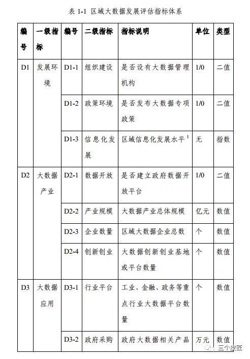 2018年中国大数据产业发展水平评估报告