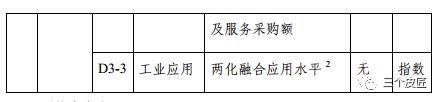 2018年中国大数据产业发展水平评估报告