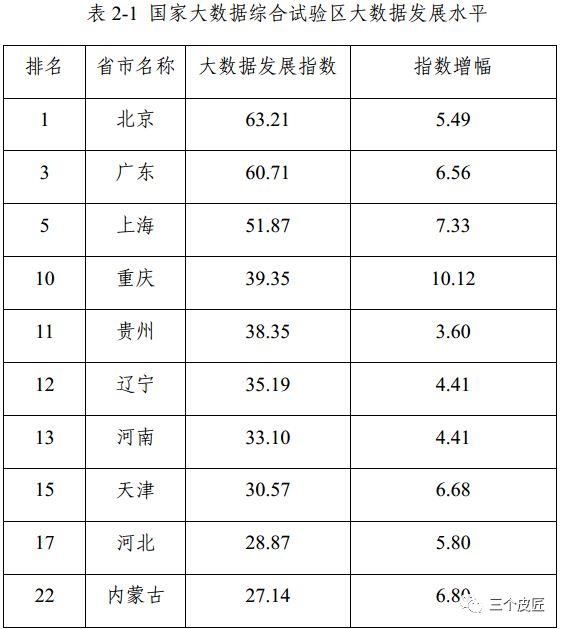 2018年中国大数据产业发展水平评估报告