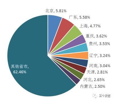 2018年中国大数据产业发展水平评估报告