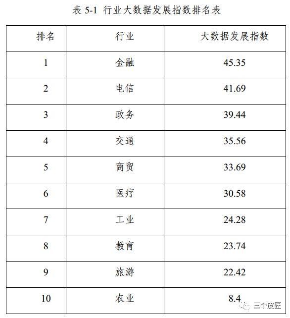 2018年中国大数据产业发展水平评估报告